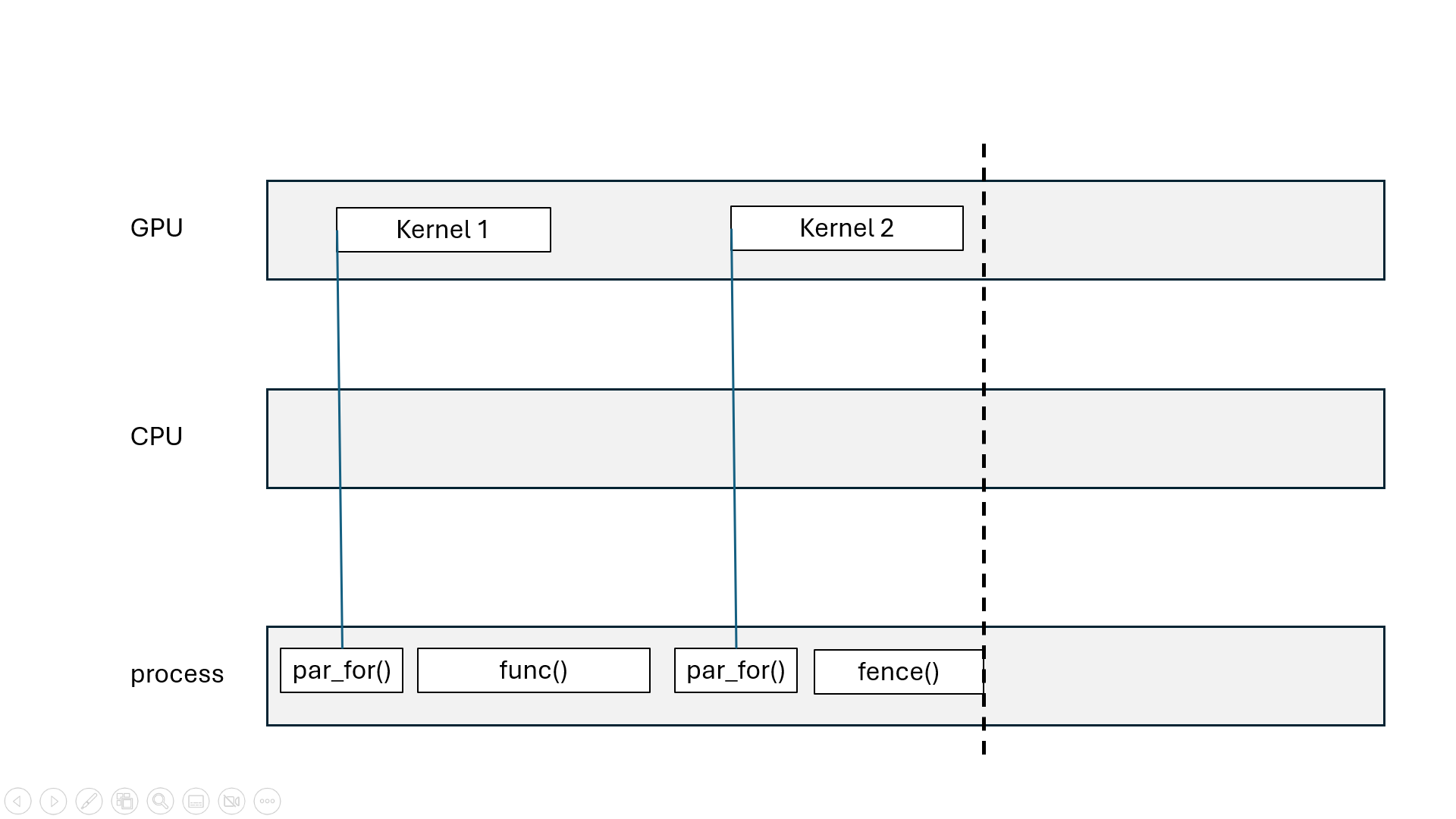 Parallel for blocked by process