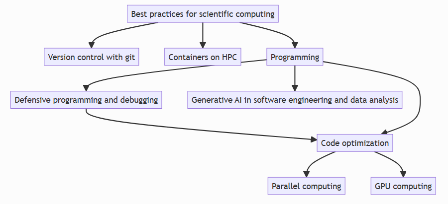 Tux, the Linux mascot